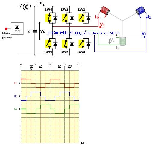 永磁同步電動(dòng)機(jī)工作原理及圖解