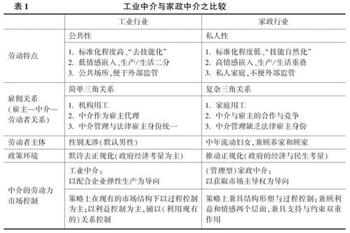 管理型中介 家政劳动力市场的中介控制研究